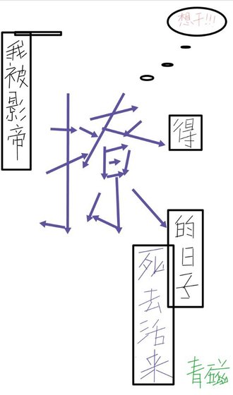 我被影帝撩得死去活來的日子